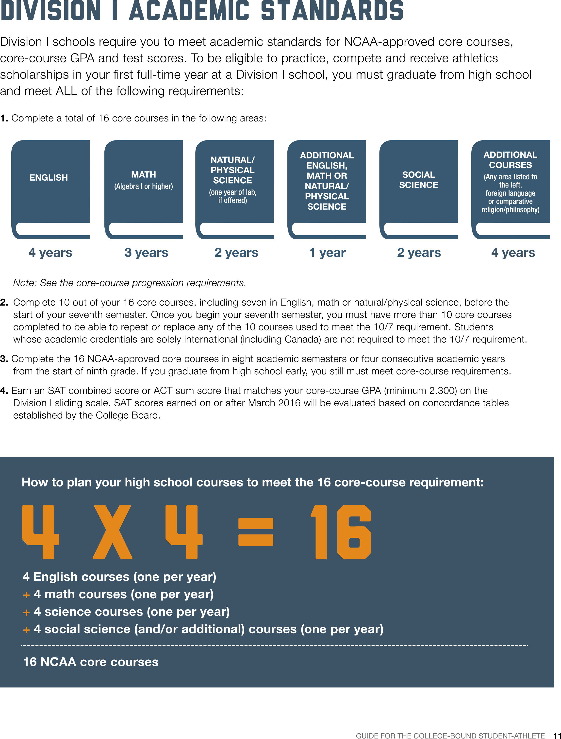 Ncaa 16 Core Course Requirements